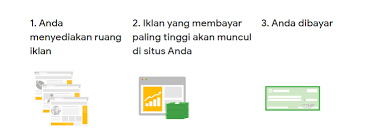 Dari satu akun adsense anda bisa menambahkan banyak website untuk dipasangi iklan adsense. Apa Itu Google Adsense Panduannya Untuk Pemula Qwords
