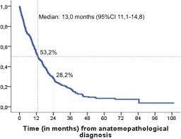 Malignant mesothelioma cause by asbestos affects the mesothelium, a membrane that covers vital organs, especially the lungs and chest cavity. Supplemental Materials For Malignant Pleural Mesothelioma Treatment Patterns And Outcomes From The Spanish Lung Cancer Group Lung Cancer