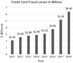 Fake news detection is the task of detecting forms of news consisting of deliberate disinformation or hoaxes spread via traditional news media (print and broadcast) or online social media (source: Parallel And Incremental Credit Card Fraud Detection Model To Handle Concept Drift And Data Imbalance Springerlink
