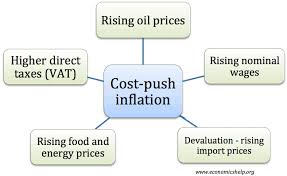 To sustain an assured standard of living, malaysians need to have a stable income that at least could provide them with enough money to cover their essential expenses like. Cost Push Inflation Economics Help