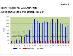 Kementerian kesihatan statistik penyakit di malaysia 2019. Portal Rasmi Kementerian Kesihatan Malaysia