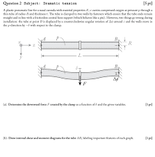 Question 2 Subject Dramatic Tension 5 Pt A Plas Chegg Com