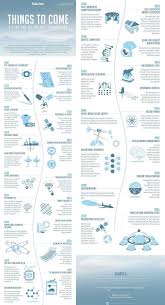 Digital Marketing In Kenya Digitalke Com On Twitter Future Timeline Future Technology Carbon Sequestration