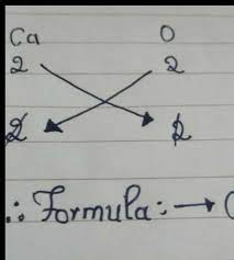 Formula, properties, risks and uses he potassium oxide, also called dipotassium oxide, is an ionic salt of oxygen and potassium whose formula is k 2 o. Use The Crossover Method To Find The Chemical Formula Of Calcium Oxide And Potassium Oxide Brainly In