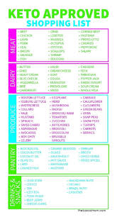 This identifies the most ketogenic foods using the insulin index of food. Free Printable Keto Food List Keto Food List Keto Approved Foods Keto Diet Food List