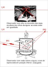 Todos los símbolos como corazones, flores, flechas, objetos y mucho más! Do Brasao Original Da Ufpa Iii F A U Laboratorio Virtual I T E C U F P A