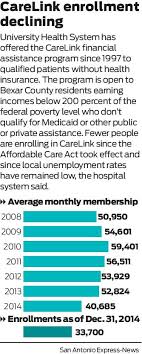 Carelink Numbers Drop Due To Obamacare Lower Jobless Rates