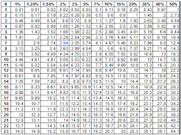 Erlang B Chart Pdf Erlang B Table Calculator Excel