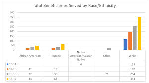 COUNTY OF MARIN DEPARTMENT OF HEALTH AND HUMAN SERVICES BEHAVIORAL HEALTH  AND RECOVERY SERVICES DIVISION Mental Health Se