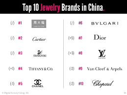 The factory having 96, 000 square foot area vaney jewelry co., ltd (*****) is a leading manufacturer and exporter of fashionable jewelry in china. World Luxury Index China 2013