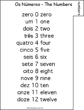First things first, do you know how to count to twenty in portuguese? Portuguese Word Book To Print Numbers Enchantedlearning Com