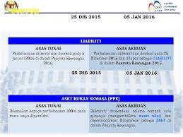 Contoh aset semasa dan aset bukan semasa. Jabatan Akauntan Negara Malaysia Asas Perakaunan Akruan Disediakan