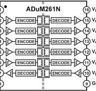 ADuM261N