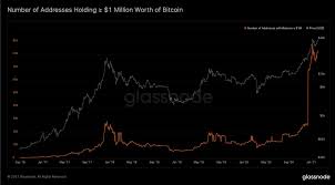 Determine at what price level bitcoin mining becomes profitable for you—that is your breakeven price. Iran Has Over 83 000 Bitcoin Wallets Worth Billions Of Dollars