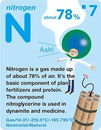 Tokyo Electron S Tel Augmented Reality Ar Enhanced Periodic Table Of Elements Dr Elements Science Lessons Chemistry Chemistry Class
