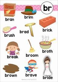 The first number (in bold) is the number of letters in the word, to make it easier to spot the most common words of the length you want. 52 Blending Words W S Ideas Teaching Phonics Phonics English Phonics