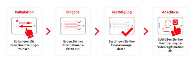 The company also provides investments, retirement, insurance, loans, leasing and mortgage. S Gewerbekredit Sparkasse Rottal Inn