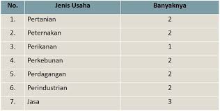 Diskusikan bersama orang tuamu, lalu tuliskan. Kunci Jawaban Halaman 31 32 33 34 Tema 8 Kelas 5 Di 2021 Belajar Peta Pikiran Buku