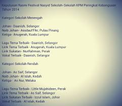 Yovie dimulai dengan y, klik y. Nasyid World Home Facebook