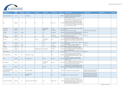 Publication Review Log December, 2017 Publication Title Publication Type  Rejected YN Author Name Vol Name Issue Name Public