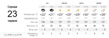 Know what's coming with accuweather's extended daily forecasts for київ, київ, україна. Sinoptik Zhitomir Pogoda Na Zavtra