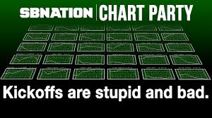 kickoffs are stupid and bad chart party