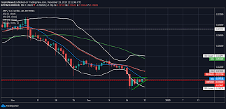 Xrp (ripple) to aud (australian dollar) online currency converter. Current Xrp Price Aud Convert Xrp To Aud