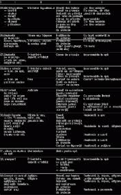 Lista interna de acordare a echipamentului individual de protectie pentru lucratori. Acordarea Echipamentului Individual De Protectie Si De Lucru