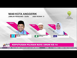 Aplikasi pru 14 ini bertujuan untuk memberikan kemudahan kepada rakyat malaysia bagi menyemak status daftar pemilih melalui link yang disediakan oleh suruhanjaya pilihan raya malaysia/ spr dengan cepat, mudah dan muat turun aplikasi pru 14 2018 ini dan semaklah status anda dengan Pru 14 Keputusan Pru 14 Part 8 Youtube