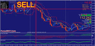 Jun 07, 2021 · like any trades this signal must be managed with a stop loss if the breakout fails and returns inside the previous candle range. Forex Richard Donchian Channel Breakout Trend Following Trading System Forex Online Trading