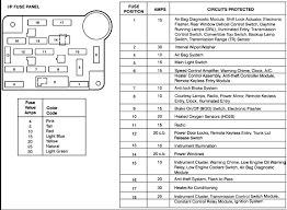 06 mustang fuse box diagram wiring. I Need A Fuse Box Diagram For 95 3 8 Mustang Inside And Under The Hood I Keep Running 135 And 155 Cdes On O2 Sensors