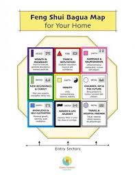 2012 Home Bagua Mapping The House For All Areas Of Life Feng Shui En 2020 Feng Shui Decoration Feng Shui Decoration Ikea