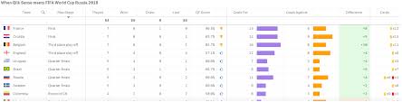 When Qlik Sense Meets Fifa World Cup Qlik Freak