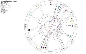 Algol On My Mind Astrological Forecasts