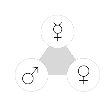 Masculine Feminine And Transgender In Astrology