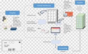 Process Flow Diagram Inventory Logistics Warehouse