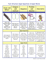 Text Structures With Signal Questions And Signal Words Expository Text Reading Comprehension Texts Nonfiction Text Structure