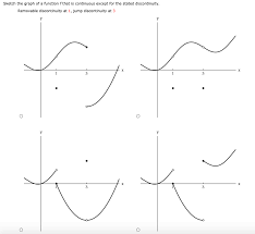 Solved Sketch The Graph Of A Function F That Is Continuou Chegg Com