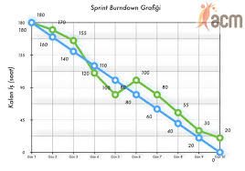 What Is A Sprint Burndown Chart Acm