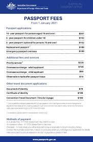 Maybe you would like to learn more about one of these? Passport Fees