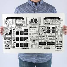 The Outline Of Job On A Premium Quality Hand Torn Paper Made By Our Team Hang This In Your Office Give It As A Gift T Job Poster Bible Posters Bible