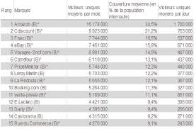 Rappel des règles pour l'écriture du nombre 100000. E Commerce En France 15 5 Milliards D Euros De Chiffre D Affaires Et 16