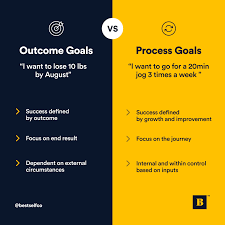 Outcome Goals Vs Process Goals Goals Goal Setting Define Success
