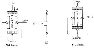 Field Effect Transistor Fet P Channel Jfet N Channel Jfet Transistors Engineering Student College Study