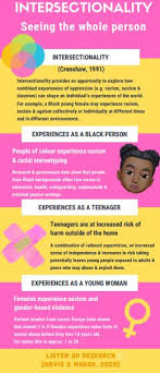 Intersectionality Race Gender And Other Aspects Of Identity In Social Work With Young People Community Care