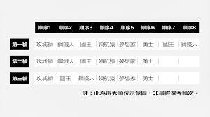 链接数据库失败，sqlstatehy000 1040 too many connections P League