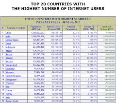 Ada banyak sekali netizen yang mempertanyakan arti dan makna 607 meaning text, tentunya ini menjadikan suatu pemikiran penasaran bagi yang belum mengetahuinya. How To Use Content Language Translation To Increase Your Traffic