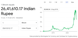 How much is 1 bitcoin in indian rupee? Bitcoin Explained For Laymen Getmoneyrich