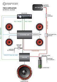 Architectural wiring diagrams conduct yourself the approximate locations and interconnections of receptacles, lighting, and permanent electrical services in a building. Wiring Guide Raptor Car Audio Installation Accessories