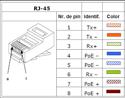 Nowdays ethernet is a most common networking standard for lan (local area network) communication, officially standardized by ieee standard 802.3. Pine Connection Of The Rj45 Poe Visiotech